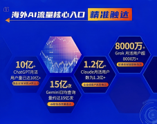 企业应按照本身的预算选择合适的套